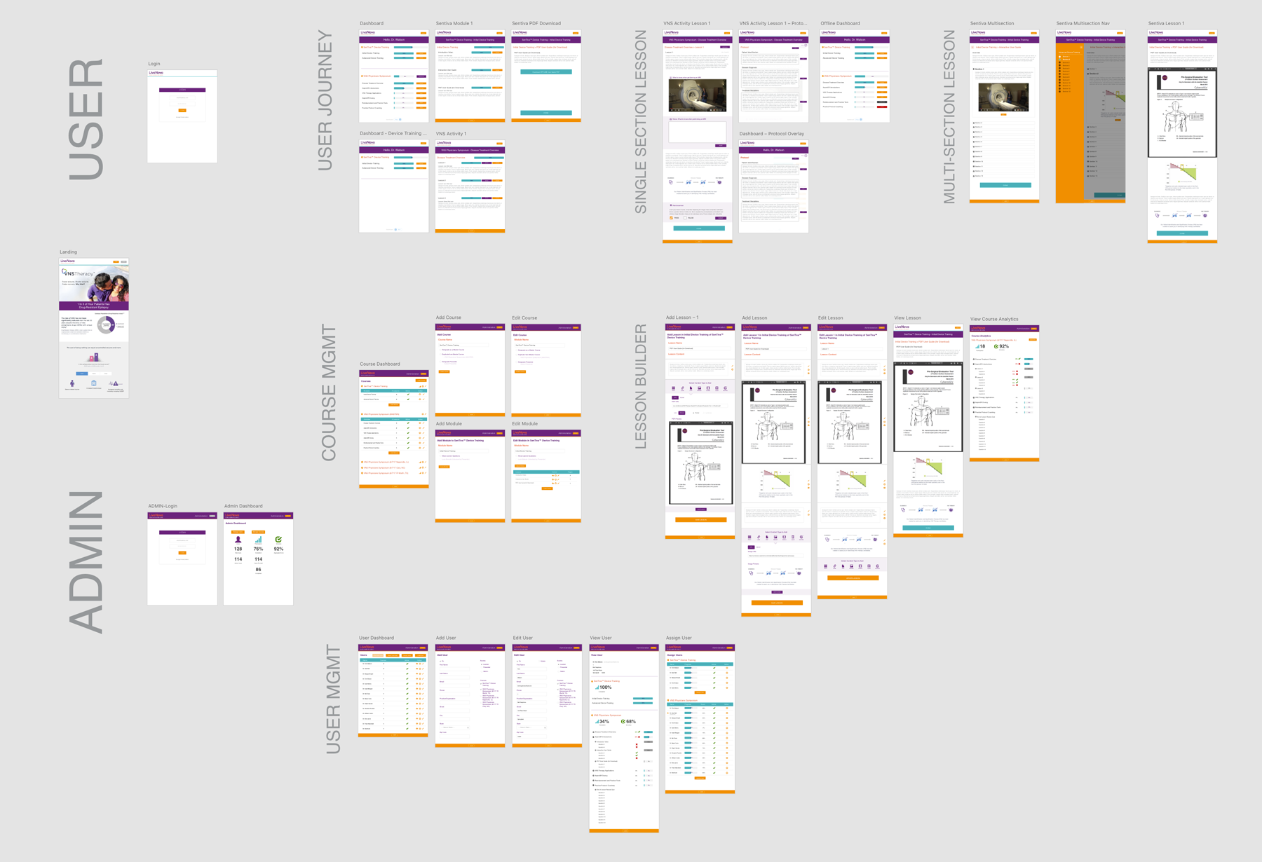 Every screen, wired.